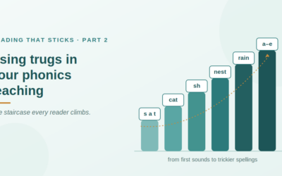 Reading that sticks. A four-part series, Part 2 of 4